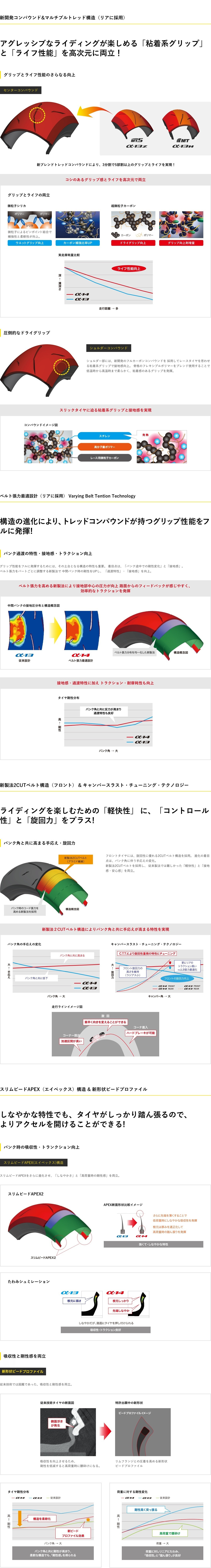 SPORTMAX α-14（Zレンジ） オンロードラジアル バイクのタイヤならDUNLOP