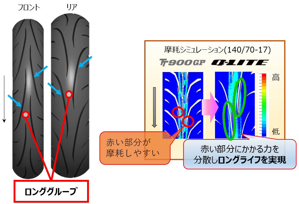 ☆前後セット 新品 国内正規品 DUNLOP SPORTMAX Q-lite ダンロップ Q-LITE　100/80-17 52H & 130/70-17 62H 各種オンロードバイクに