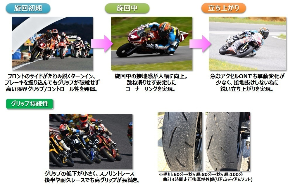 TT93GP PRO | スクーター＆ミニバイク | バイクのタイヤならDUNLOP