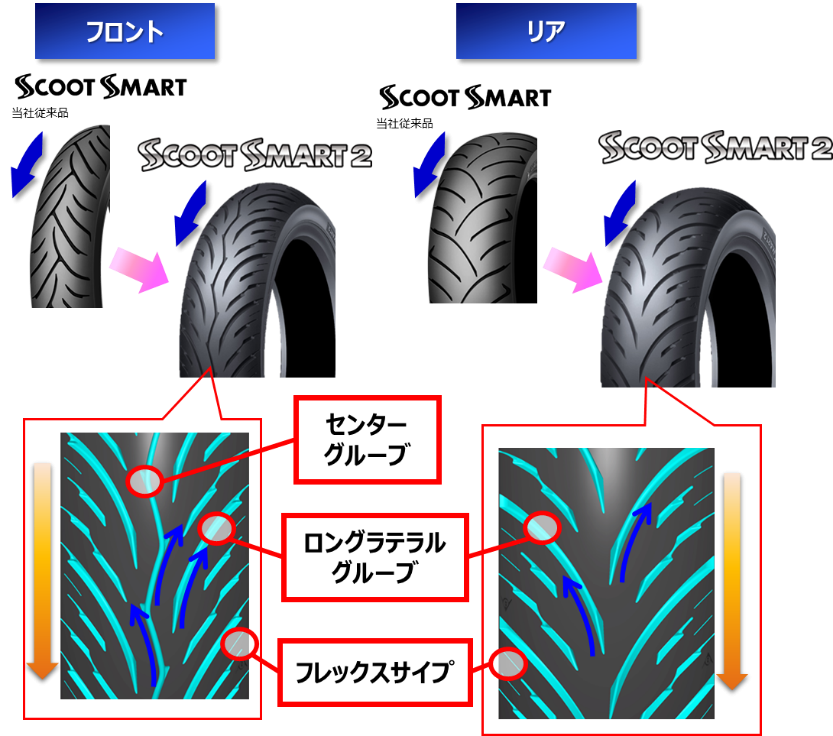 大人気セール●前後セット 新品 国内正規品 DUNLOP SCOOT SMART2 ダンロップ スクートスマート2　110/80-14 53S & 130/70-13 63P スクーター、ミニバイク用