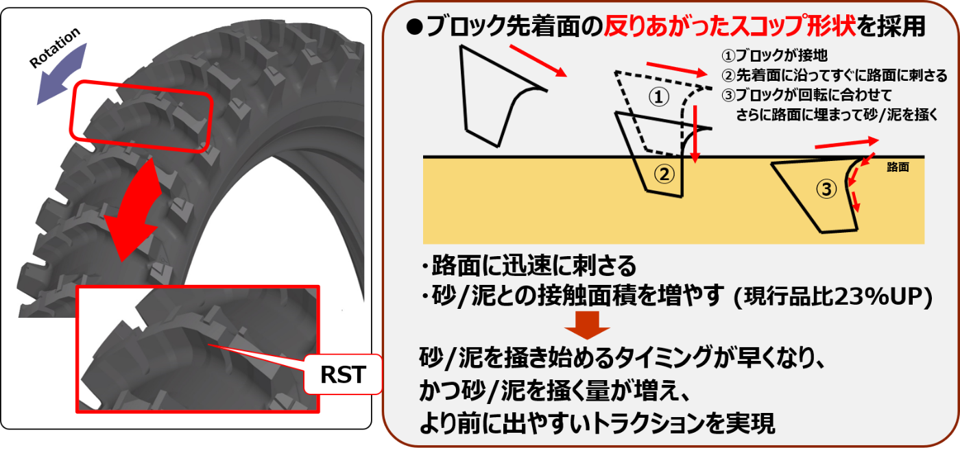 GEOMAX MX14 | モトクロス・エンデューロ・トライアル | バイクのタイヤならDUNLOP