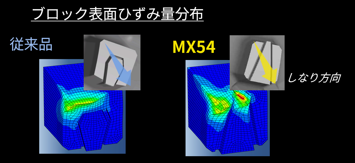 タイムセール田宮￼4WDDF-02 ライジングストーム予備タイヤ付￼2.4G一式 NEW】GEOMAX MX54 | モトクロス・エンデューロ・トライアル