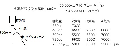 排気音量測定方法