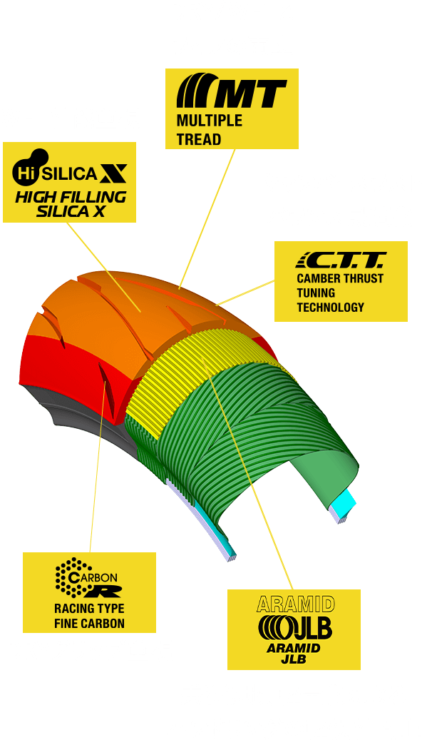 SPORTMAX Q5A | バイクのタイヤならDUNLOP