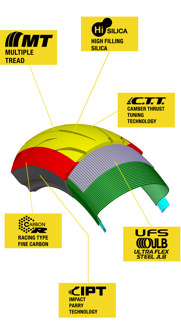 DUNLOP SPORTMAX Q5A タイヤ前後セット ダンロップ q5 前後セット」の人気商品一覧 | 安い商品を通販サイト