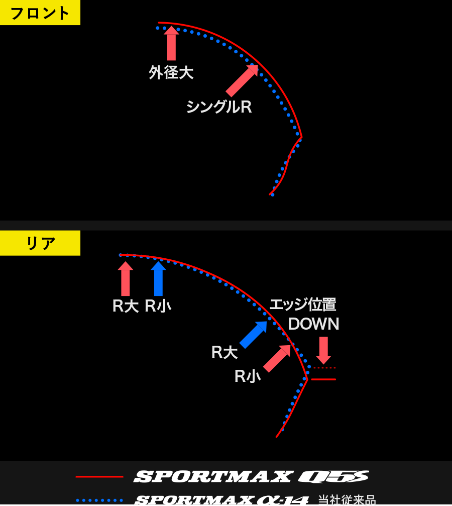 プロファイル 比較図